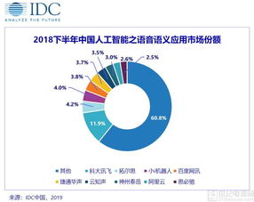 IDC人工智能市場 新老產(chǎn)品加速迭代，市場格局迎來分化新階段