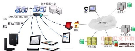 天翎快速開發(fā)平臺提升移動(dòng)信息化水平-it168 技術(shù)開發(fā)專區(qū)
