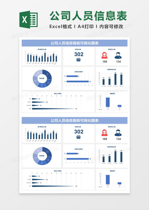 淡藍(lán)簡約公司人員信息看板可視化圖表excel模板下載 熊貓辦公