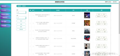 精品python語言django基于爬蟲的新聞資訊分析系統(tǒng)計(jì)算機(jī)畢設(shè)php項(xiàng)目源代碼java安卓app設(shè)計(jì)asp.net定制小程序
