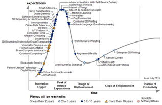 市場(chǎng)新格局,定制化時(shí)代的到來(lái)